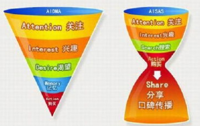 提高品牌知名度的方法有哪些？