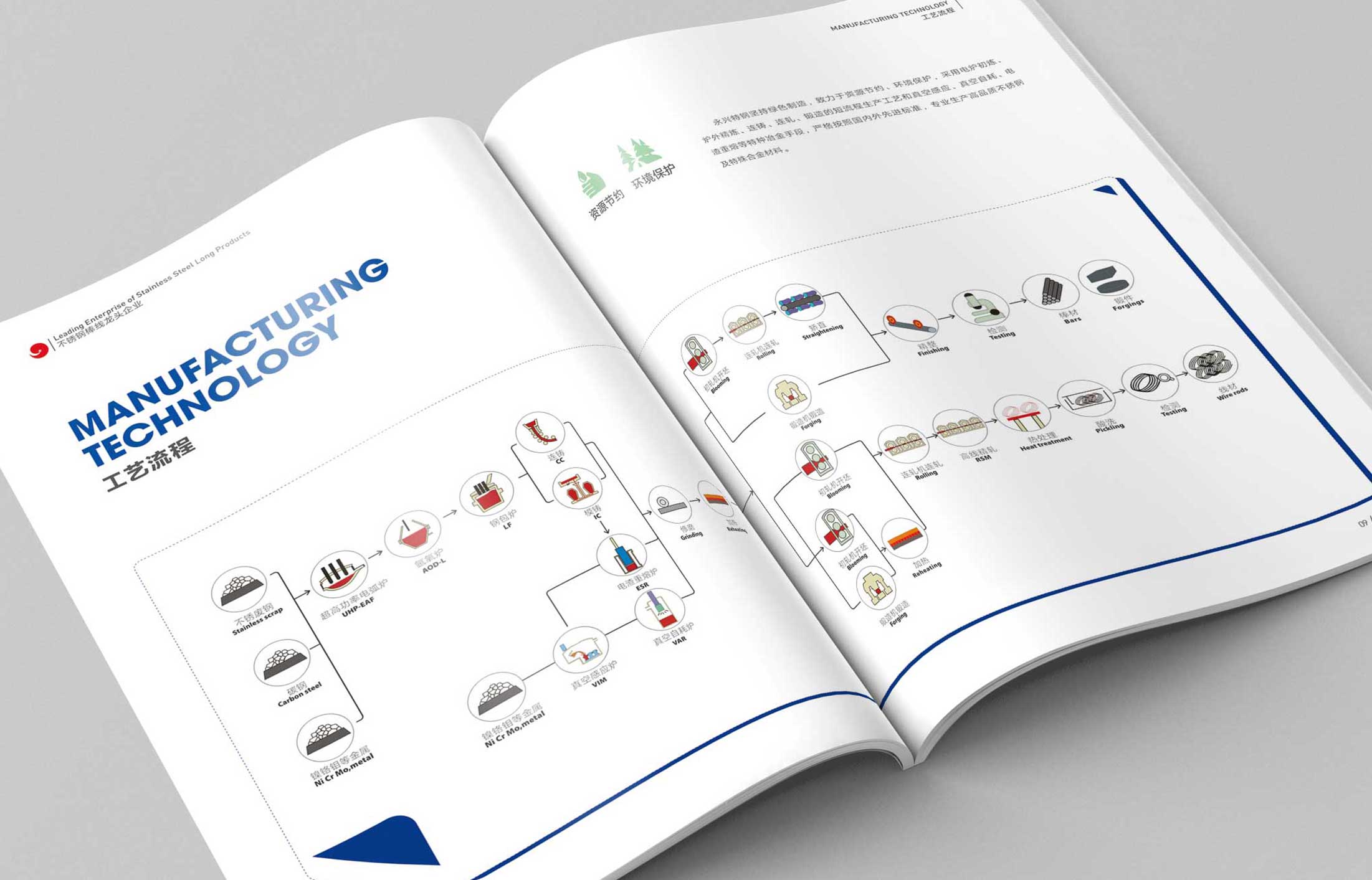 請注意，企業畫冊創意封面設計很重要!