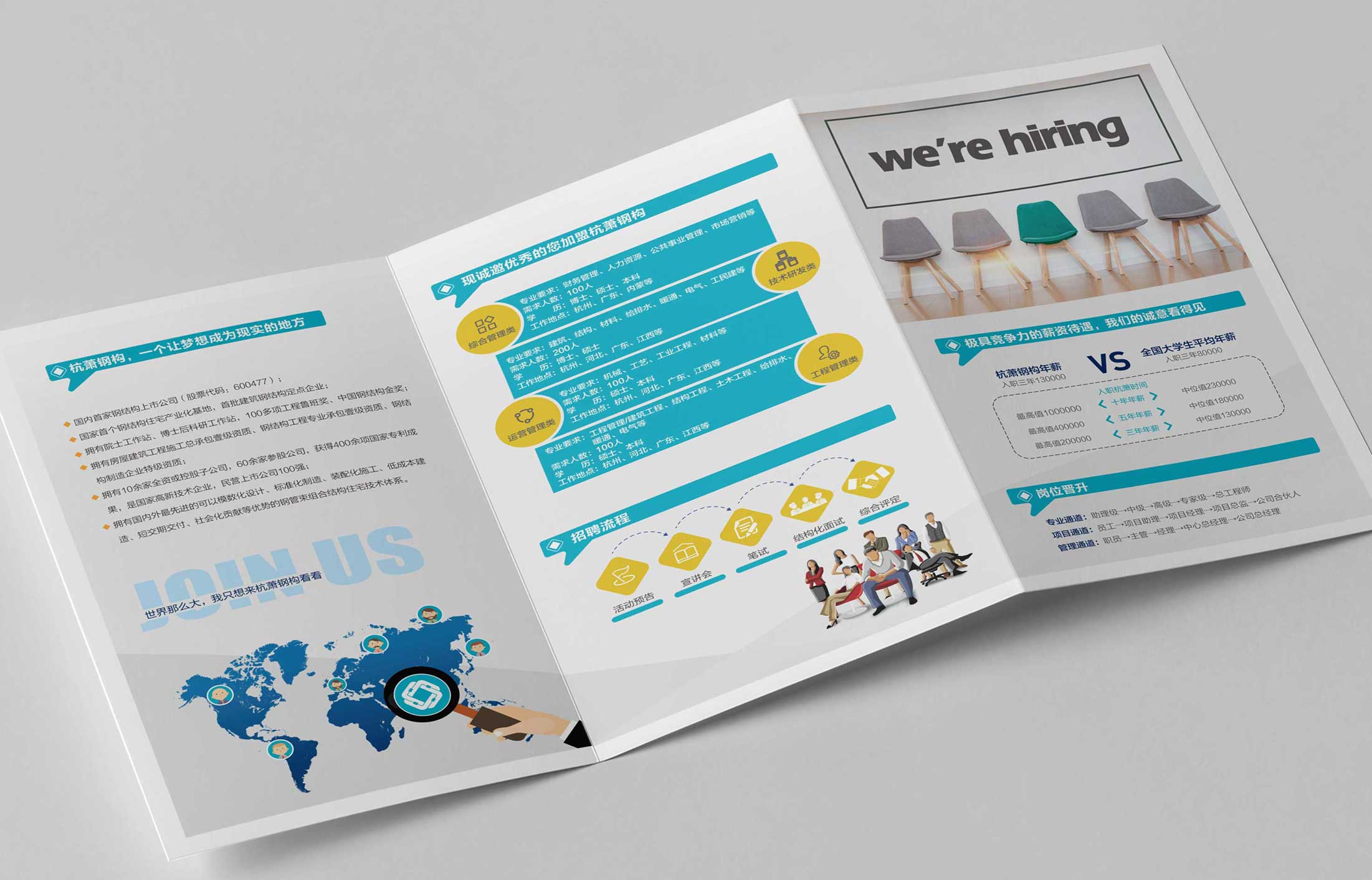 三折頁設(shè)計所需要的要點有哪些