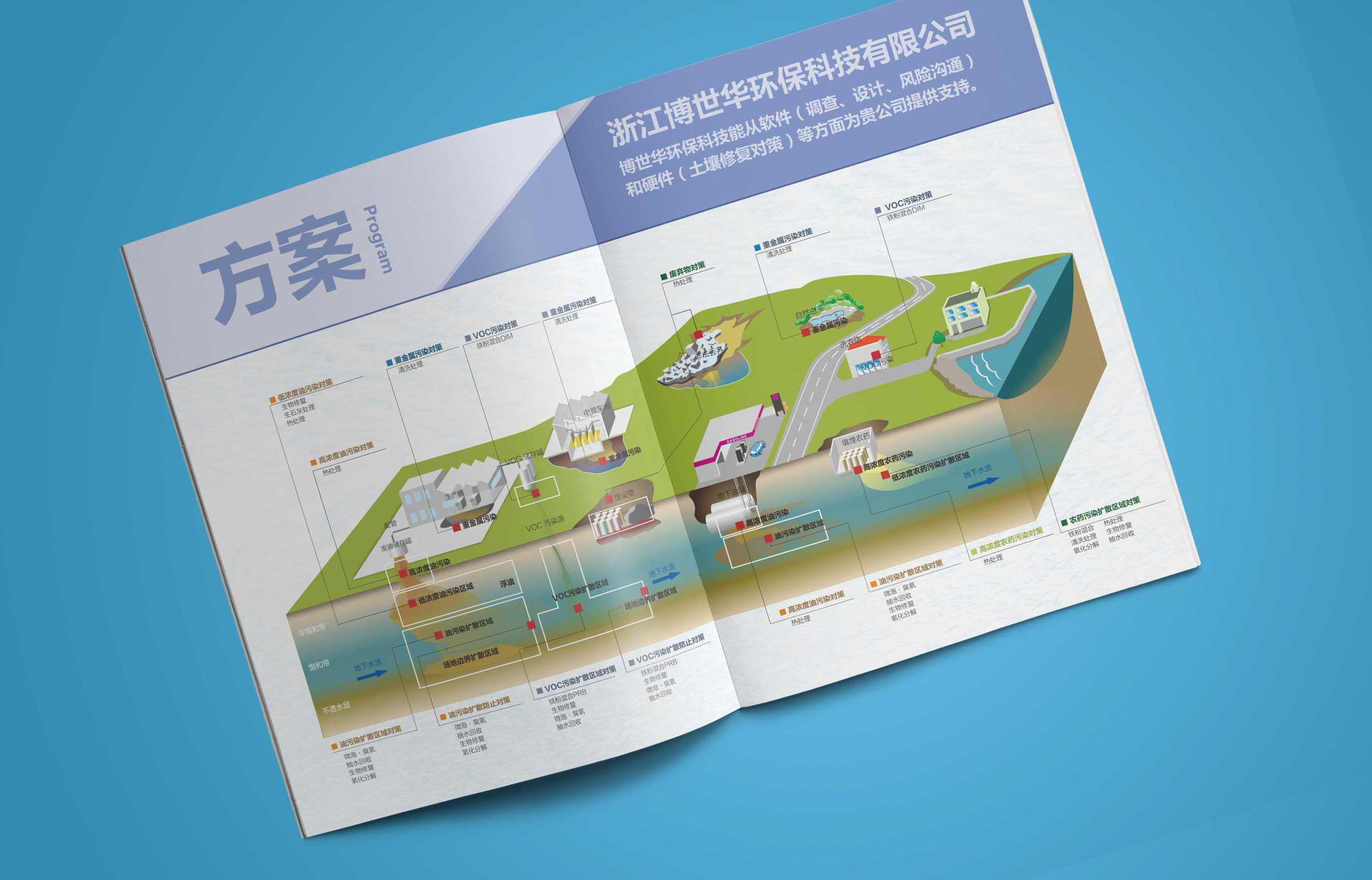 品牌營(yíng)銷(xiāo)策劃步驟?