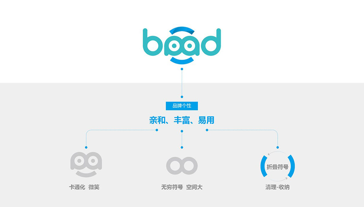 VI設計公司有哪些特點呢？